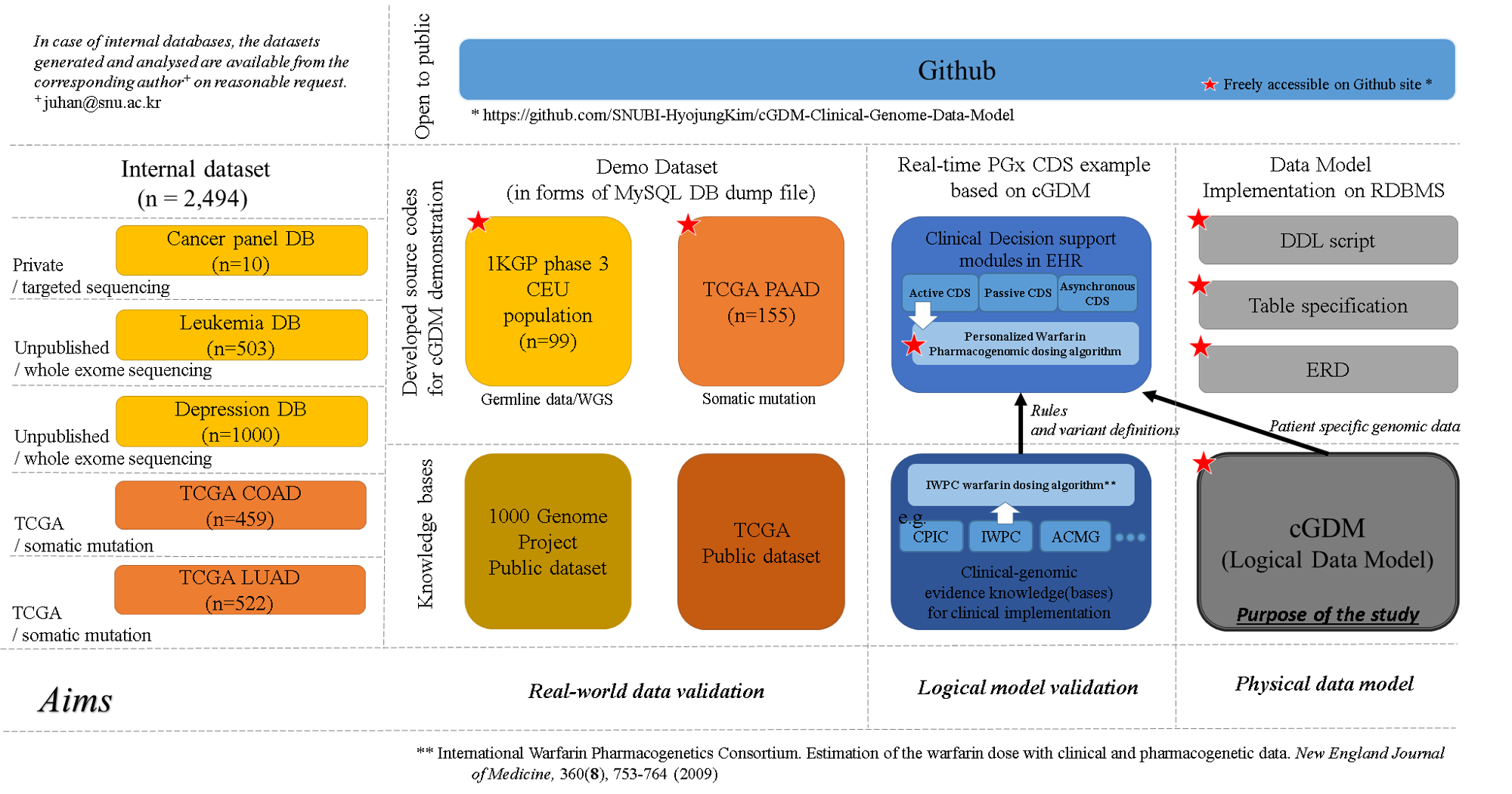 SNUBI software SNUBI software